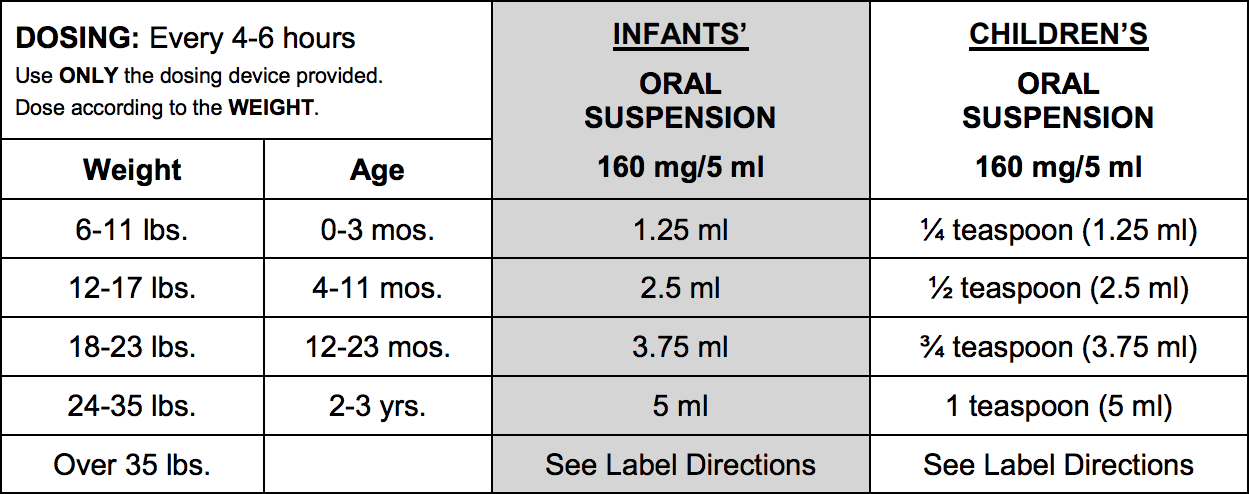 INFANTS’ & CHILDREN’S ACETAMINOPHEN